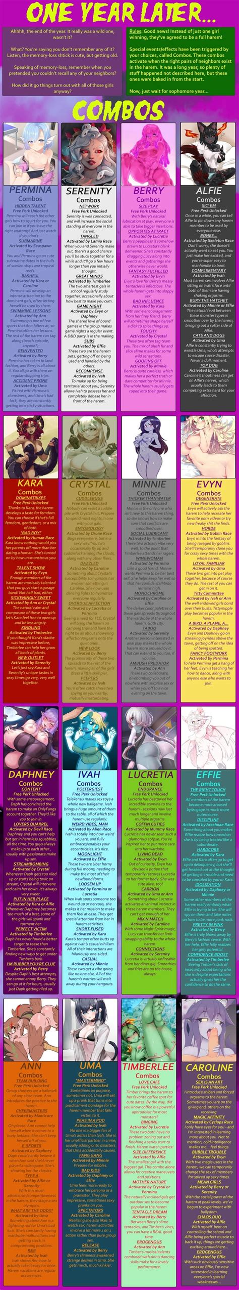 r/nsfwcyoa|Interactive Index: A List of CYOA Links.